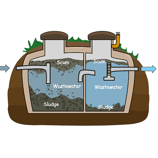 Fast Septic System Service In Stanley